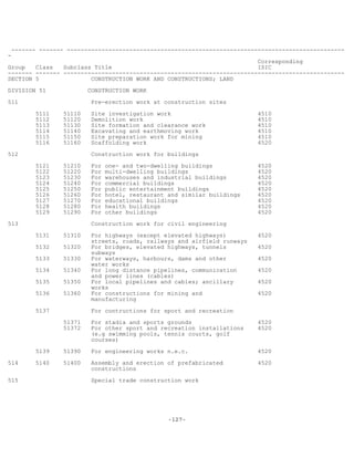 -127-
------- ------- --------------------------------------------------------------------------------
-
Corresponding
Group Class Subclass Title ISIC
------- ------- ---------------------------------------------------------------------------------
SECTION 5 CONSTRUCTION WORK AND CONSTRUCTIONS; LAND
DIVISION 51 CONSTRUCTION WORK
511 Pre-erection work at construction sites
5111 51110 Site investigation work 4510
5112 51120 Demolition work 4510
5113 51130 Site formation and clearance work 4510
5114 51140 Excavating and earthmoving work 4510
5115 51150 Site preparation work for mining 4510
5116 51160 Scaffolding work 4520
512 Construction work for buildings
5121 51210 For one- and two-dwelling buildings 4520
5122 51220 For multi-dwelling buildings 4520
5123 51230 For warehouses and industrial buildings 4520
5124 51240 For commercial buildings 4520
5125 51250 For public entertainment buildings 4520
5126 51260 For hotel, restaurant and similar buildings 4520
5127 51270 For educational buildings 4520
5128 51280 For health buildings 4520
5129 51290 For other buildings 4520
513 Construction work for civil engineering
5131 51310 For highways (except elevated highways) 4520
streets, roads, railways and airfield runways
5132 51320 For bridges, elevated highways, tunnels 4520
subways
5133 51330 For waterways, harbours, dams and other 4520
water works
5134 51340 For long distance pipelines, communication 4520
and power lines (cables)
5135 51350 For local pipelines and cables; ancillary 4520
works
5136 51360 For constructions for mining and 4520
manufacturing
5137 For contructions for sport and recreation
51371 For stadia and sports grounds 4520
51372 For other sport and recreation installations 4520
(e.g swimming pools, tennis courts, golf
courses)
5139 51390 For engineering works n.e.c. 4520
514 5140 51400 Assembly and erection of prefabricated 4520
constructions
515 Special trade construction work
 