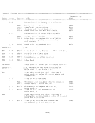 -130-
------- ------- --------------------------------------------------------------------------------
-
Corresponding
Group Class Subclass Title ISIC
------- ------- ---------------------------------------------------------------------------------
5226 Constructions for mining and manufacture
52261 Mining constructions 4520
52262 Power plant constructions 4520
52263 Chemical and related facilities 4520
52269 Other constructions for manufacture 4520
5227 Constructions for sport and recreation
52271 Stadia, sports grounds 4520
52279 Other sport and recreation installation 4520
(e.g. swimming pools, tennis courts,
golf courses)
5229 52290 Other civil engineering works 4520
DIVISION 53 LAND
531 5310 53100 Agricultural land, forest and other wooded land
532 5320 53200 Built-up and related land
533 5330 53300 Recreational and other open land
539 5390 53900 Other land
SECTION 6 TRADE SERVICES: HOTEL AND RESTAURANT SERVICES
DIVISION 61 SALE, MAINTENANCE AND REPAIR SERVICES OF
MOTOR VEHICLES AND MOTORCYCLES
611 Sale, maintenance and repair services of
motor vehicles; sales of related parts and
accessories
6111 Sales of motor vehicles
61111 Wholesale trade services of motor vehicles 5010
61112 Retail sales of motor vehicles 5010
6112 61120 Maintenance and repair services of 5020
motor vehicles
6113 61130 Sales of parts and accessories of 5030
motor vehicles
612 Sale, maintenance and repair services of
motorcycles and snowmobiles; sales of related
parts and accessories
6121 61210 Sales of motorcycles and snowmobiles 5040
and related parts and accessories
 