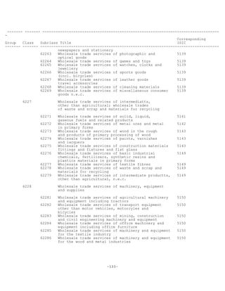 -133-
------- ------- --------------------------------------------------------------------------------
-
Corresponding
Group Class Subclass Title ISIC
------- ------- ---------------------------------------------------------------------------------
newspapers and stationery
62263 Wholesale trade services of photographic and 5139
optical goods
62264 Wholesale trade services of games and toys 5139
62265 Wholesale trade services of watches, clocks and 5139
jewellery
62266 Wholesale trade services of sports goods 5139
(incl. bicycles)
62267 Wholesale trade services of leather goods 5139
travel accessories
62268 Wholesale trade services of cleaning materials 5139
62269 Wholesale trade services of miscellaneous consumer 5139
goods n.e.c.
6227 Wholesale trade services of intermediatts,
other than agricultural; wholesale trades
of waste and scrap and materials for recycling
62271 Wholesale trade services of solid, liquid, 5141
gaseous fuels and related products
62272 Wholesale trade services of metal ores and metal 5142
in primary forms
62273 Wholesale trade services of wood in the rough 5143
and products of primary processing of wood
62274 Wholesale trade services of paints, varnishes 5143
and lacquers
62275 Wholesale trade services of construction materials 5143
fittings and fixtures and flat glass
62276 Wholesale trade services of basic industrial 5149
chemicals, fertilizers, synthetic resins and
plastics materials in primary forms
62277 Wholesale trade services of textile fibres 5149
62278 Wholesale trade services of waste and scrap and 5149
materials for recycling
62279 Wholesale trade services of intermediate productts, 5149
other than agricultural, n.e.c.
6228 Wholesale trade services of machinery, equipment
and supplies
62281 Wholesale trade services of agricultural machinery 5150
and equipment including tractors
62282 Wholesale trade services of transport equipment 5150
other than motor vehicles, motorcyles and
bicycles
62283 Wholesale trade services of mining, construction 5150
and civil engineering machinery and equipment
62284 Wholesale trade services of office machinery and 5150
equipment including office furniture
62285 Wholesale trade services of machinery and equipment 5150
for the textile industry
62286 Wholesale trade services of machinery and equipment 5150
for the wood and metal industries
 