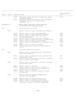 -134-
------- ------- --------------------------------------------------------------------------------
-
Corresponding
Group Class Subclass Title ISIC
------- ------- ---------------------------------------------------------------------------------
62287 Wholesale trade services of machinery ament 5150
related supplies
62289 Wholesale trade services of other machi5150
equipment for use in industry and
commerce, etc.
DIVISION 63 RETAIL TRADE SERVICES; REPAIR SERVICES
OF PERSONAL AND HOUSEHOLD GOODS
631 Food retailing services
6310 Retail sales of food, beverages and tobacco
63101 Retail sales of fruit and vegetables 5220
63102 Retail sales of dairy products and eggs 5220
63103 Retail sales of meat (incl. poultry) 5220
and meat products
63104 Retail sales of fish and other seafoods 5220
63105 Retail sales of bread and flour confectionery 5220
63106 Retail sales of sugar confectionery 5220
63107 Retail sales of beverages not consumed on the 5220
spot
63108 Retail sales of tobacco products 5220
63109 Specialized retail sales of food products 5220
n.e.c.
632 Non-food retailing services
6321 Retail sales of pharmaceutical and medical
goods and cosmetics
63211 Retail sales of pharmaceutical, medical and 5231
orthopaedic goods
63212 Retail sales of perfumery articles, cosmetic 5231
articles and toilet soaps
6322 Retail sales of textiles, clothing, footwear
and leather goods
63221 Retail sales of textiles 5232
63222 Retail sales of articles of clothing, 5232
articles of fur and clothing accessories
63223 Retail sales of footwear 5232
63224 Retail sales of leather goods and travel 5232
accessories
6323 Retail sales of household appliances,
articles and equipment
63231 Retail sales of household furniture 5233
63232 Retail sales of household appliances 5233
63233 Retail sales of miscellaneous household 5233
utensils, cutlery, crockery, glassware,
 