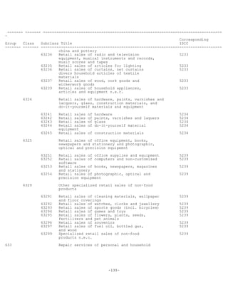 -135-
------- ------- --------------------------------------------------------------------------------
-
Corresponding
Group Class Subclass Title ISIC
------- ------- ---------------------------------------------------------------------------------
china and pottery
63234 Retail sales of radio and television 5233
equipment, musical instruments and records,
music scores and tapes
63235 Retail sales of articles for lighting 5233
63236 Retail sales of curtains, net curtains 5233
divers household articles of textile
materials
63237 Retail sales of wood, cork goods and 5233
wickerwork goods
63239 Retail sales of household appliances, 5233
articles and equipment n.e.c.
6324 Retail sales of hardware, paints, varnishes and
lacquers, glass, construction materials, and
do-it-yourself materials and equipment
63241 Retail sales of hardware 5234
63242 Retail sales of paints, varnishes and laquers 5234
63243 Retail sales of glass 5234
63244 Retail sales of do-it-yourself material 5234
equipment
63245 Retail sales of construction materials 5234
6325 Retail sales of office equipment, books,
newspapers and stationery and photographic,
optical and precision equipment
63251 Retail sales of office supplies and equipment 5239
63252 Retail sales of computers and non-customized 5239
software
63253 Retail sales of books, newspapers, magazines 5239
and stationery
63254 Retail sales of photographic, optical and 5239
precision equipment
6329 Other specialized retail sales of non-food
products
63291 Retail sales of cleaning materials, wallpaper 5239
and floor coverings
63292 Retail sales of watches, clocks and jewellery 5239
63293 Retail sales of sports goods (incl. bicycles) 5239
63294 Retail sales of games and toys 5239
63295 Retail sales of flowers, plants, seeds, 5239
fertilizers and pet animals
63296 Retail sales of souvenirs 5239
63297 Retail sales of fuel oil, bottled gas, 5239
and wood
63299 Specialized retail sales of non-food 5239
products n.e.c.
633 Repair services of personal and household
 