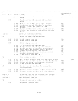 -136-
------- ------- --------------------------------------------------------------------------------
-
Corresponding
Group Class Subclass Title ISIC
------- ------- ---------------------------------------------------------------------------------
goods
6330 Repair services of personal and household
goods
63301 Footwear and leather goods repair services 5260
63302 Repair services of electrical householdces 5260
63303 Watches, clocks, and jewellery repair 5260
services
63304 Garment and household textile repair services 5260
63309 Personal and household goods repair services 5260
n.e.c.
DIVISION 64 HOTEL AND RESTAURANT SERVICES
641 Hotel and other lodging services
6411 64110 Hotel lodging services 5510
6412 64120 Motel lodging services 5510
6419 Other lodging services
64191 Children's holiday camp services 5510
64192 Holiday center and holiday home services 5510
64193 Letting services of furnished accommodation 5510
64194 Youth hostel and mountain shelter services 5510
64195 Camping and caravaning site services 5510
64196 Sleeping car services and sleeping services 5510
in other transport media
64199 Other lodging services n.e.c. 5510
642 Food serving services
6421 64210 Meal serving services with full restaurant service 5520
6422 64220 Meal serving services in self-service facilities 5520
6423 64230 Caterer services, providing meals to ouside 5520
6429 64290 Other food serving services 5520
643 Beverage serving services for consumption
on the premises
6431 64310 Beverage serving services without entertainment 5520
6432 64320 Beverage serving services with entertainment 5520
SECTION 7 TRANSPORT, STORAGE AND COMMUNICATIONS SERVICES
DIVISION 71 LAND TRANSPORT SERVICES
711 Transport services by railway
7111 Passenger transportation
 