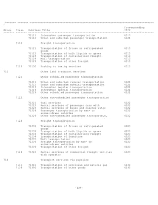 -137-
------- ------- --------------------------------------------------------------------------------
-
Corresponding
Group Class Subclass Title ISIC
------- ------- ---------------------------------------------------------------------------------
71111 Interurban passenger transportation 6010
71112 Urban and suburban passenger transportation 6021
7112 Freight transportation
71121 Transportation of frozen or refrigerated 6010
goods
71122 Transportation of bulk liquids or gases 6010
71123 Transportation of containerized freight 6010
71124 Mail transportation 6010
71129 Transportation of other freight 6010
7113 71130 Pushing or towing services 6010
712 Other land transport services
7121 Other scheduled passenger transportation
71211 Urban and suburban regular transportation 6021
71212 Urban and suburban special transportation 6021
71213 Interurban regular transportation 6021
71214 Interurban special transportation 6021
71219 Other scheduled passenger transportation 6021
7122 Other non-scheduled passenger transportation
71221 Taxi services 6022
71222 Rental services of passenger cars with 6022
71223 Rental services of buses and coaches witor 6022
71224 Passenger transportation by man- or 6022
animal-drawn vehicles
71229 Other non-scheduled passenger transporte.c. 6022
7123 Freight transportation
71231 Transportation of frozen or refrigerated 6023
goods
71232 Transportation of bulk liquids or gases 6023
71233 Transportation of containerized freight 6023
71234 Transportation of furniture 6023
71235 Mail transportation 6023
71236 Freight transportation by man- or 6023
animal-drawn vehicles
71239 Transportation of other freight 6023
7124 71240 Rental services of commercial freight vehicles 6023
with operator
713 Transport services via pipeline
7131 71310 Transportation of petroleum and natural gas 6030
7139 71390 Transportation of other goods 6030
 