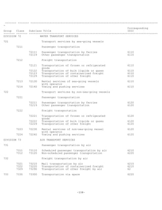 -138-
------- ------- --------------------------------------------------------------------------------
-
Corresponding
Group Class Subclass Title ISIC
------- ------- ---------------------------------------------------------------------------------
DIVISION 72 WATER TRANSPORT SERVICES
721 Transport services by sea-going vessels
7211 Passenger transportation
72111 Passenger transportation by ferries 6110
72119 Other passenger transportation 6110
7212 Freight transportation
72121 Transportation of frozen or refrigerated 6110
goods
72122 Transportation of bulk liquids or gases 6110
72123 Transportation of containerized freight 6110
72129 Transportation of other freight 6110
7213 72130 Rental services of sea-going vessels 6110
with operator
7214 72140 Towing and pushing services 6110
722 Transport services by non-sea-going vessels
7221 Passenger transportation
72211 Passenger transportation by ferries 6120
72219 Other passenger transportation 6120
7222 Freight transportation
72221 Transportation of frozen or refrigerated 6120
goods
72222 Transportation of bulk liquids or gases 6120
72229 Transportation of other freight 6120
7223 72230 Rental services of non-sea-going vessel 6120
with operator
7224 72240 Towing and pushing services 6120
DIVISION 73 AIR TRANSPORT SERVICES
731 Passenger transportation by air
7311 73110 Scheduled passenger transportation by air 6210
7312 73120 Non-scheduled passenger transportation 6220
732 Freight transportation by air
7321 73210 Mail transportation by air 6210
7322 73220 Transportation of containerized freight 6210
7329 73290 Transportation of other freight by air 62
733 7330 73300 Transportation via space 6220
 