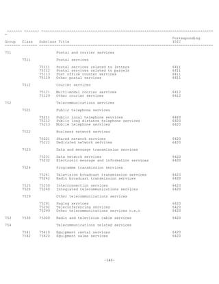 -140-
------- ------- --------------------------------------------------------------------------------
-
Corresponding
Group Class Subclass Title ISIC
------- ------- ---------------------------------------------------------------------------------
751 Postal and courier services
7511 Postal services
75111 Postal services related to letters 6411
75112 Postal services related to parcels 6411
75113 Post office counter services 6411
75119 Other postal services 6411
7512 Courier services
75121 Multi-modal courier services 6412
75129 Other courier services 6412
752 Telecommunications services
7521 Public telephone services
75211 Public local telephone services 6420
75212 Public long distance telephone services 6420
75213 Mobile telephone services 6420
7522 Business network services
75221 Shared network services 6420
75222 Dedicated network services 6420
7523 Data and message transmission services
75231 Data network services 6420
75232 Electronic message and information services 6420
7524 Programme transmission services
75241 Television broadcast transmission services 6420
75242 Radio broadcast transmission services 6420
7525 75250 Interconnection services 6420
7526 75260 Integrated telecommunications services 6420
7529 Other telecommunications services
75291 Paging services 6420
75292 Teleconferencing services 6420
75299 Other telecommunications services n.e.c 6420
753 7530 75300 Radio and television cable services 6420
754 Telecommunications related services
7541 75410 Equipment rental services 6420
7542 75420 Equipment sales services 6420
 