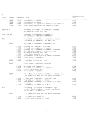 -141-
------- ------- --------------------------------------------------------------------------------
-
Corresponding
Group Class Subclass Title ISIC
------- ------- ---------------------------------------------------------------------------------
7543 75430 Connection services 6420
7544 75440 Consulting services 6420
7545 75450 Communications equipment maintenance services 6420
7549 75490 Other telecommunications services n.e.c 6420
SECTION 8 BUSINESS SERVICES; AGRICULTURAL, MINING
AND MANUFACTURING SERVICES
DIVISION 81 FINANCIAL INTERMEDIATION SERVICES
AND AUXILIARY SERVICES THEREFOR
811 Financial intermediation services, except
insurance and pension fund services
8111 Services of monetary intermediaries
81111 Central bank deposit services 6511
81112 Central bank supervisory services 6511
81113 Central bank reserve management services 6511
81114 Central bank currency issue services 6511
81115 Wholesale deposit services 6519
81116 Other bank deposit services 6519
81117 Non-central bank currency issue services 6519
81119 Other deposit services 6519
8112 81120 Financial leasing services 6591
8113 Other credit granting services
81131 Mortgage loan services 6592
81132 Personal instalment loan services 6592
81133 Credit card services 6592
81139 Other credit services 6592
8119 Other financial intermediation services other
than insurance and pension fund services
81191 Closed end investment trust services 6599
81192 Property unit trust services 6599
81193 Open-ended investment and other unit trust 6599
services
81199 Intermediation services n.e.c. 6599
812 Insurance (including reinsurance) and
pension fund services, except compulsory
social security services
8121 Life insurance and pension fund services
81211 Life insurance services 6601
81212 Pension and annuity services 6602
 