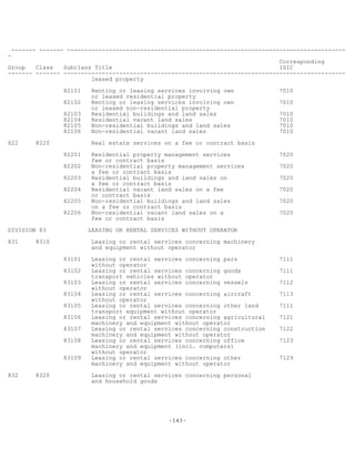 -143-
------- ------- --------------------------------------------------------------------------------
-
Corresponding
Group Class Subclass Title ISIC
------- ------- ---------------------------------------------------------------------------------
leased property
82101 Renting or leasing services involving own 7010
or leased residential property
82102 Renting or leasing services involving own 7010
or leased non-residential property
82103 Residential buildings and land sales 7010
82104 Residential vacant land sales 7010
82105 Non-residential buildings and land sales 7010
82106 Non-residential vacant land sales 7010
822 8220 Real estate services on a fee or contract basis
82201 Residential property management services 7020
fee or contract basis
82202 Non-residential property management services 7020
a fee or contract basis
82203 Residential buildings and land sales on 7020
a fee or contract basis
82204 Residential vacant land sales on a fee 7020
or contract basis
82205 Non-residential buildings and land sales 7020
on a fee or contract basis
82206 Non-residential vacant land sales on a 7020
fee or contract basis
DIVISION 83 LEASING OR RENTAL SERVICES WITHOUT OPERATOR
831 8310 Leasing or rental services concerning machinery
and equipment without operator
83101 Leasing or rental services concerning pars 7111
without operator
83102 Leasing or rental services concerning goods 7111
transport vehicles without operator
83103 Leasing or rental services concerning vessels 7112
without operator
83104 Leasing or rental services concerning aircraft 7113
without operator
83105 Leasing or rental services concerning other land 7111
transport equipment without operator
83106 Leasing or rental services concerning agricultural 7121
machinery and equipment without operator
83107 Leasing or rental services concerning construction 7122
machinery and equipment without operator
83108 Leasing or rental services concerning office 7123
machinery and equipment (incl. computers)
without operator
83109 Leasing or rental services concerning other 7129
machinery and equipment without operator
832 8320 Leasing or rental services concerning personal
and household goods
 