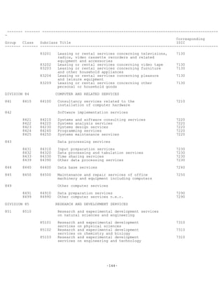 -144-
------- ------- --------------------------------------------------------------------------------
-
Corresponding
Group Class Subclass Title ISIC
------- ------- ---------------------------------------------------------------------------------
83201 Leasing or rental services concerning televisions, 7130
radios, video cassette recorders and related
equipment and accessories
83202 Leasing or rental services concerning video tape 7130
83203 Leasing or rental services concerning furniture 7130
and other household appliances
83204 Leasing or rental services concerning pleasure 7130
and leisure equipment
83209 Leasing or rental services concerning other 7130
personal or household goods
DIVISION 84 COMPUTER AND RELATED SERVICES
841 8410 84100 Consultancy services related to the 7210
installation of computer hardware
842 Software implementation services
8421 84210 Systems and software consulting services 7220
8422 84220 Systems analysis services 7220
8423 84230 Systems design services 7220
8424 84240 Programming services 7220
8425 84250 Systems maintenance services 7220
843 Data processing services
8431 84310 Input preparation services 7230
8432 84320 Data processing and tabulation services 7230
8433 84330 Time sharing services 7230
8439 84390 Other data processing services 7230
844 8440 84400 Data base services 7240
845 8450 84500 Maintenance and repair services of office 7250
machinery and equipment including computers
849 Other computer services
8491 84910 Data preparation services 7290
8499 84990 Other computer services n.e.c. 7290
DIVISION 85 RESEARCH AND DEVELOPMENT SERVICES
851 8510 Research and experimental development services
on natural sciences and engineering
85101 Research and experimental development 7310
services on physical sciences
85102 Research and experimental development 7310
services on chemistry and biology
85103 Research and experimental development 7310
services on engineering and technology
 