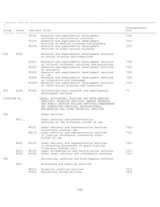 -145-
------- ------- --------------------------------------------------------------------------------
-
Corresponding
Group Class Subclass Title ISIC
------- ------- ---------------------------------------------------------------------------------
85104 Research and experimental development 7310
services on agricultural sciences
85105 Research and experimental development 7310
services on medical sciences and pharmacy
85109 Research and experimental development 7310
services on other natural sciences
852 8520 Research and experimental development services
on social sciences and humanities
85201 Research and experimental development services 7320
on cultural sciences, sociology and psychology
85202 Research and experimental development services 7320
on economics
85203 Research and experimental development services 7320
on law
85204 Research and experimental development services 7320
on linguistics and languages
85209 Research and experimental development services 7320
on other social sciences and humanities
853 8530 85300 Interdisciplinary research and experimental 73
development services
DIVISION 86 LEGAL, ACCOUNTING, AUDITING AND BOOK-KEEPING
SERVICES; TAXATION SERVICES; MARKET RESEARCH
AND PUBLIC OPINION POLLING SERVICES; MANAGEMENT
AND CONSULTING SERVICES; ARCHITECTURAL,
ENGINEERING AND OTHER TECHNICAL SERVICES
861 Legal services
8611 Legal advisory and representation
services in the different fields of law
86111 Legal advisory and representation services 7411
concerning criminal law
86119 Legal advisory and representation services 7411
in judicial procedures concerning other
fields of law
8612 86120 Legal advisory and representation services 7411
in statutory procedures of quasi-judicial
tribunals, boards, etc.
8613 86130 Legal documentation and certification services 7411
8619 86190 Other legal advisory and information services 7411
862 Accounting, auditing and book-keeping services
8621 Accounting and auditing services
86211 Financial auditing services 7412
86212 Accounting review services 7412
 