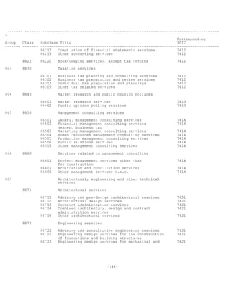 -146-
------- ------- --------------------------------------------------------------------------------
-
Corresponding
Group Class Subclass Title ISIC
------- ------- ---------------------------------------------------------------------------------
86213 Compilation of financial statements services 7412
86219 Other accounting services 7412
8622 86220 Book-keeping services, except tax returns 7412
863 8630 Taxation services
86301 Business tax planning and consulting services 7412
86302 Business tax preparation and review services 7412
86303 Individual tax preparation and plannings 7412
86309 Other tax related services 7412
864 8640 Market research and public opinion pollices
86401 Market research services 7413
86402 Public opinion polling services 7413
865 8650 Management consulting services
86501 General management consulting services 7414
86502 Financial management consulting services 7414
(except business tax)
86503 Marketing management consulting services 7414
86504 Human resources management consulting services 7414
86505 Production management consulting services 7414
86506 Public relations services 7414
86509 Other management consulting services 7414
866 8660 Services related to management consulting
86601 Project management services other than 7414
for construction
86602 Arbitration and conciliation services 7414
86609 Other management services n.e.c. 7414
867 Architectural, engineering and other technical
services
8671 Architectural services
86711 Advisory and pre-design architectural services 7421
86712 Architectural design services 7421
86713 Contract administration services 7421
86714 Combined architectural design and contract 7421
administration services
86719 Other architectural services 7421
8672 Engineering services
86721 Advisory and consultative engineering services 7421
86722 Engineering design services for the construction 7421
of foundations and building structures
86723 Engineering design services for mechanical and 7421
 