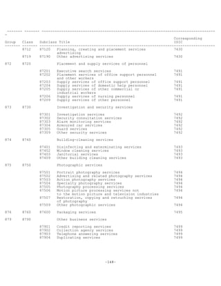 -148-
------- ------- --------------------------------------------------------------------------------
-
Corresponding
Group Class Subclass Title ISIC
------- ------- ---------------------------------------------------------------------------------
8712 87120 Planning, creating and placement services 7430
advertising
8719 87190 Other advertising services 7430
872 8720 Placement and supply services of personnel
87201 Executive search services 7491
87202 Placement services of office support personnel 7491
and other workers
87203 Supply services of office support personnel 7491
87204 Supply services of domestic help personnel 7491
87205 Supply services of other commercial or 7491
industrial workers
87206 Supply services of nursing personnel 7491
87209 Supply services of other personnel 7491
873 8730 Investigation and security services
87301 Investigation services 7492
87302 Security consultation services 7492
87303 Alarm monitoring services 7492
87304 Armoured car services 7492
87305 Guard services 7492
87309 Other security services 7492
874 8740 Building-cleaning services
87401 Disinfecting and exterminating services 7493
87402 Window cleaning services 7493
87403 Janitorial services 7493
87409 Other building cleaning services 7493
875 8750 Photographic services
87501 Portrait photography services 7494
87502 Advertising and related photography services 7494
87503 Action photography services 7494
87504 Specialty photography services 7494
87505 Photography processing services 7494
87506 Motion picture processing services not 7494
to the motion picture and television industries
87507 Restoration, copying and retouching services 7494
of photography
87509 Other photographic services 7494
876 8760 87600 Packaging services 7495
879 8790 Other business services
87901 Credit reporting services 7499
87902 Collection agency services 7499
87903 Telephone answering services 7499
87904 Duplicating services 7499
 