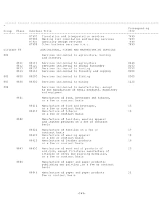 -149-
------- ------- --------------------------------------------------------------------------------
-
Corresponding
Group Class Subclass Title ISIC
------- ------- ---------------------------------------------------------------------------------
87905 Translation and interpretation services 7499
87906 Mailing list compilation and mailing services 7499
87907 Specialty design services 7499
87909 Other business services n.e.c. 7499
DIVISION 88 AGRICULTURAL, MINING AND MANUFACTURING SERVICES
881 Services incidental to agriculture, hunting
and forestry
8811 88110 Services incidental to agriculture 0140
8812 88120 Services incidental to animal husbandry 0140
8813 88130 Services incidental to hunting 0150
8814 88140 Services incidental to forestry and logging 0200
882 8820 88200 Services incidental to fishing 0500
883 8830 88300 Services incidental to mining 1120
884 Services incidental to manufacturing, except
to the manufacture of metal products, machinery
and equipment
8841 Manufacture of food, beverages and tobacco,
on a fee or contract basis
88411 Manufacture of food and beverages, 15
on a fee or contract basis
88412 Manufacture of tobacco 16
on a fee or contract basis
8842 Manufacture of textiles, wearing apparel
and leather products on a fee or contract
basis
88421 Manufacture of textiles on a fee or 17
contract basis
88422 Manufacture of wearing apparel 18
on a fee or contract basis
88423 Manufacture of leather products 19
on a fee or contract basis
8843 88430 Manufacture of wood and of products of 20
and cork, except furniture; manufacture of
articles of straw and plaiting materials,
on a fee or contract basis
8844 Manufacture of paper and paper products;
publishing and printing ,on a fee or contract
basis
88441 Manufacture of paper and paper products 21
fee or contract basis
 
