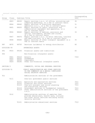 -151-
------- ------- --------------------------------------------------------------------------------
-
Corresponding
Group Class Subclass Title ISIC
------- ------- ---------------------------------------------------------------------------------
8863 88630 Repair services n.e.c. of office, accounting and 30
computing machinery, on a fee or contract basis
8864 88640 Repair services of electrical machinery 31
apparatus n.e.c., on a fee or contract basis
8865 88650 Repair services of radio, television and 32
communication equipment and apparatus, on a
fee or contract basis
8866 88660 Repair services of medical, precision and 33
optical instruments, watches and clocks,
on a fee or contract basis
8867 88670 Repair services n.e.c. of motor vehicles, trailers 34
and semi-trailers, on a fee or contract basis
8868 88680 Repair services of other transport equipment on a 35
fee or contract basis
887 8870 88700 Services incidental to energy distribution 40
DIVISION 89 INTANGIBLE ASSETS
891 8910 89100 Financial assets and liabilities 65
892 Non-financial intangible assets
8921 89210 Patents 7310
8922 89220 Trademarks
8923 89230 Copyrights
8929 89290 Other non-financial intangible assets
SECTION 9 COMMUNITY, SOCIAL AND PERSONAL SERVICES
DIVISION 91 PUBLIC ADMINISTRATION AND OTHER SERVICES
TO THE COMMUNITY AS A WHOLE; COMPULSORY
SOCIAL SECURITY SERVICES
911 Administrative services of the government
9111 Over-all government public services
91111 Executive and legislative services 7511
91112 Financial and fiscal services 7511
91113 Over-all economic and social planning 7511
and statistical services
91114 Government services to fundamental research 7511
91119 Other administrative services of the government 7511
n.e.c.
9112 Administrative services of agencies that
provide educational, health care, cultural
and other social services excluding social
security services
91121 Administrative educational services 7512
 