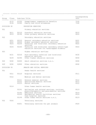 -153-
------- ------- --------------------------------------------------------------------------------
-
Corresponding
Group Class Subclass Title ISIC
------- ------- ---------------------------------------------------------------------------------
9133 91330 Unemployment compensation benefits 7530
9134 91340 Family and child allowances 7530
DIVISION 92 EDUCATION SERVICES
921 Primary education services
9211 92110 Preschool education services 8010
9219 92190 Other primary education services 8010
922 Secondary education services
9221 92210 General secondary education services 8021
9222 92220 Higher secondary education services 8021
9223 92230 Technical and vocational secondary education 8022
services
9224 92240 Technical and vocational secondary school-type 8022
education services for handicapped students
923 Higher education services
9231 92310 Post-secondary technical and vocational 8030
education services
9239 92390 Other higher education services 8030
924 9240 92400 Adult education services n.e.c. 8090
929 9290 92900 Other education services 8090
DIVISION 93 HEALTH AND SOCIAL SERVICES
931 Human health services
9311 93110 Hospital services 8511
9312 Medical and dental services
93121 General medical services 8512
93122 Specialized medical services 8512
93123 Dental services 8512
9319 Other human health services
93191 Deliveries and related services, nursines, 8519
physiotherapeutic and para-medical services
93192 Ambulance services 8519
93193 Residential health facilities services 8519
than hospital services
93199 Other human health services n.e.c. 8519
932 9320 Veterinary services
93201 Veterinary services for pet animals 8520
 