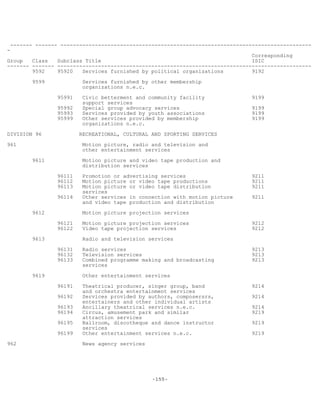 -155-
------- ------- --------------------------------------------------------------------------------
-
Corresponding
Group Class Subclass Title ISIC
------- ------- ---------------------------------------------------------------------------------
9592 95920 Services furnished by political organizations 9192
9599 Services furnished by other membership
organizations n.e.c.
95991 Civic betterment and community facility 9199
support services
95992 Special group advocacy services 9199
95993 Services provided by youth associations 9199
95999 Other services provided by membership 9199
organizations n.e.c.
DIVISION 96 RECREATIONAL, CULTURAL AND SPORTING SERVICES
961 Motion picture, radio and television and
other entertainment services
9611 Motion picture and video tape production and
distribution services
96111 Promotion or advertising services 9211
96112 Motion picture or video tape productions 9211
96113 Motion picture or video tape distribution 9211
services
96114 Other services in connection with motion picture 9211
and video tape production and distribution
9612 Motion picture projection services
96121 Motion picture projection services 9212
96122 Video tape projection services 9212
9613 Radio and television services
96131 Radio services 9213
96132 Television services 9213
96133 Combined programme making and broadcasting 9213
services
9619 Other entertainment services
96191 Theatrical producer, singer group, band 9214
and orchestra entertainment services
96192 Services provided by authors, composersrs, 9214
entertainers and other individual artists
96193 Ancillary theatrical services n.e.c. 9214
96194 Circus, amusement park and similar 9219
attraction services
96195 Ballroom, discotheque and dance instructor 9219
services
96199 Other entertainment services n.e.c. 9219
962 News agency services
 