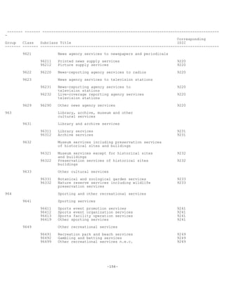 -156-
------- ------- --------------------------------------------------------------------------------
-
Corresponding
Group Class Subclass Title ISIC
------- ------- ---------------------------------------------------------------------------------
9621 News agency services to newspapers and periodicals
96211 Printed news supply services 9220
96212 Picture supply services 9220
9622 96220 News-reporting agency services to radios 9220
9623 News agency services to television stations
96231 News-reporting agency services to 9220
television stations
96232 Live-coverage reporting agency services 9220
television stations
9629 96290 Other news agency services 9220
963 Library, archive, museum and other
cultural services
9631 Library and archive services
96311 Library services 9231
96312 Archive services 9231
9632 Museum services including preservation services
of historical sites and buildings
96321 Museum services except for historical sites 9232
and buildings
96322 Preservation services of historical sites 9232
buildings
9633 Other cultural services
96331 Botanical and zoological garden services 9233
96332 Nature reserve services including wildlife 9233
preservation services
964 Sporting and other recreational services
9641 Sporting services
96411 Sports event promotion services 9241
96412 Sports event organization services 9241
96413 Sports facility operation services 9241
96419 Other sporting services 9241
9649 Other recreational services
96491 Recreation park and beach services 9249
96492 Gambling and betting services 9249
96499 Other recreational services n.e.c. 9249
 