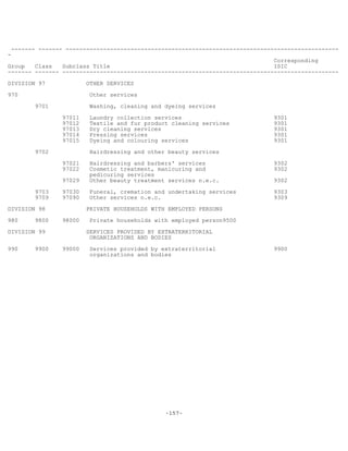 -157-
------- ------- --------------------------------------------------------------------------------
-
Corresponding
Group Class Subclass Title ISIC
------- ------- ---------------------------------------------------------------------------------
DIVISION 97 OTHER SERVICES
970 Other services
9701 Washing, cleaning and dyeing services
97011 Laundry collection services 9301
97012 Textile and fur product cleaning services 9301
97013 Dry cleaning services 9301
97014 Pressing services 9301
97015 Dyeing and colouring services 9301
9702 Hairdressing and other beauty services
97021 Hairdressing and barbers' services 9302
97022 Cosmetic treatment, manicuring and 9302
pedicuring services
97029 Other beauty treatment services n.e.c. 9302
9703 97030 Funeral, cremation and undertaking services 9303
9709 97090 Other services n.e.c. 9309
DIVISION 98 PRIVATE HOUSEHOLDS WITH EMPLOYED PERSONS
980 9800 98000 Private households with employed person9500
DIVISION 99 SERVICES PROVIDED BY EXTRATERRITORIAL
ORGANIZATIONS AND BODIES
990 9900 99000 Services provided by extraterritorial 9900
organizations and bodies
 