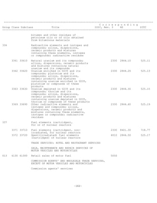 -162-
-------------------------------------------------------------------------------------------------
C o r r e s p o n d i n g
Group Class Subclass Title ISIC, Rev. 3 HS SITC
-------------------------------------------------------------------------------------------------
bitumen and other residues of
petroleum oils or of oils obtained
from bituminous materials
336 Radioactive elements and isotopes and
compounds; alloys, dispersions,
ceramic products and mixtures
containing these elements, isotopes
or compounds; radioactive residues
3361 33610 Natural uranium and its compounds; 2330 2844.10 525.11
alloys, dispersions, ceramic products
and mixtures containing natural
uranium and its compounds
3362 33620 Uranium enriched in U235 and its 2330 2844.20 525.13
compounds; plutonium and its
compounds; alloys, dispersions,
ceramic products and mixtures
containing uranium enriched in U235,
plutonium or compounds of these
products
3363 33630 Uranium depleted in U235 and its 2330 2844.30 525.15
compounds; thorium and its
compounds; alloys, dispersions,
ceramic products and mixtures
containing uranium depleted in U235,
thorium or compounds of these products
3369 33690 Other radioactive elements and 2330 2844.40 525.19
isotopes and compounds; alloys,
dispersions, ceramic products and
mixtures containing these elements,
isotopes or compounds; radioactive
residues
337 Fuel elements (cartridges),
for or of nuclear reactors
3371 33710 Fuel elements (cartridges), non- 2330 8401.30 718.77
irradiated, for nuclear reactors
3372 33720 Spent(irradiated) fuel elements 4010 2844.50 525.17
(cartridges) of nuclear reactors
TRADE SERVICES: HOTEL AND RESTAURANT SERVICES
SALE, MAINTENANCE AND REPAIR SERVICES OF
MOTOR VEHICLES AND MOTORCYCLES
613 6130 61300 Retail sales of motor fuel 5050
COMMISSION AGENTS' AND WHOLESALE TRADE SERVICES,
EXCEPT OF MOTOR VEHICLES AND MOTORCYCLES
Commission agents' services
 