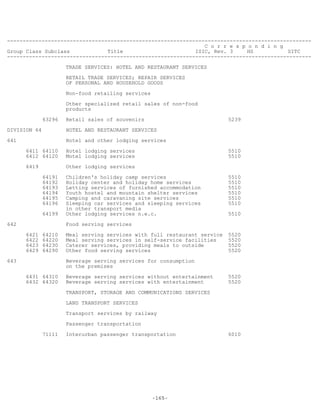 -165-
-------------------------------------------------------------------------------------------------
C o r r e s p o n d i n g
Group Class Subclass Title ISIC, Rev. 3 HS SITC
-------------------------------------------------------------------------------------------------
TRADE SERVICES: HOTEL AND RESTAURANT SERVICES
RETAIL TRADE SERVICES; REPAIR SERVICES
OF PERSONAL AND HOUSEHOLD GOODS
Non-food retailing services
Other specialized retail sales of non-food
products
63296 Retail sales of souvenirs 5239
DIVISION 64 HOTEL AND RESTAURANT SERVICES
641 Hotel and other lodging services
6411 64110 Hotel lodging services 5510
6412 64120 Motel lodging services 5510
6419 Other lodging services
64191 Children's holiday camp services 5510
64192 Holiday center and holiday home services 5510
64193 Letting services of furnished accommodation 5510
64194 Youth hostel and mountain shelter services 5510
64195 Camping and caravaning site services 5510
64196 Sleeping car services and sleeping services 5510
in other transport media
64199 Other lodging services n.e.c. 5510
642 Food serving services
6421 64210 Meal serving services with full restaurant service 5520
6422 64220 Meal serving services in self-service facilities 5520
6423 64230 Caterer services, providing meals to outside 5520
6429 64290 Other food serving services 5520
643 Beverage serving services for consumption
on the premises
6431 64310 Beverage serving services without entertainment 5520
6432 64320 Beverage serving services with entertainment 5520
TRANSPORT, STORAGE AND COMMUNICATIONS SERVICES
LAND TRANSPORT SERVICES
Transport services by railway
Passenger transportation
71111 Interurban passenger transportation 6010
 