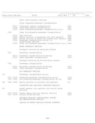 -166-
-------------------------------------------------------------------------------------------------
C o r r e s p o n d i n g
Group Class Subclass Title ISIC, Rev. 3 HS SITC
-------------------------------------------------------------------------------------------------
Other land transport services
Other scheduled passenger transportation
71213 Interurban regular transportation 6021
71214 Interurban special transportation 6021
71219 Other scheduled passenger transportation n.e.c. 6021
7122 Other non-scheduled passenger transportation
71221 Taxi services 6022
71222 Rental services of passenger cars with operator 6022
71223 Rental services of buses and coaches with operator 6022
71224 Passenger transportation by man- or 6022
animal-drawn vehicles
71229 Other non-scheduled passenger transportation n.e.c. 6022
WATER TRANSPORT SERVICES
Transport services by sea-going vessels
7211 Passenger transportation
72111 Passenger transportation by ferries 6110
72119 Other passenger transportation 6110
Transport services by non-sea-going vessels
7221 Passenger transportation
72211 Passenger transportation by ferries 6120
72219 Other passenger transportation 6120
AIR TRANSPORT SERVICES
731 Passenger transportation by air
7311 73110 Scheduled passenger transportation by air 6210
7312 73120 Non-scheduled passenger transportation by air 6220
734 7340 73400 Rental services of aircraft with operator 62
SUPPORTING AND AUXILIARY TRANSPORT SERVICES
747 Travel agency, tour operator and tourist guide
services
7471 74710 Travel agency and tour operator services 6304
7472 74720 Tourist guide services 6304
BUSINESS SERVICES; AGRICULTURAL, MINING
AND MANUFACTURING SERVICES
LEASING OR RENTAL SERVICES WITHOUT OPERATOR
 