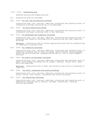 -175-
5116 51160 Scaffolding work
Scaffold erecting and dismantling work.
512 Construction work for buildings
5121 51210 For one- and two-dwelling buildings
Construction work (incl. new work, additions, alterations and renovation work) of
residential buildings containing one or two dwellings.
5122 51220 For multi-dwelling buildings
Construction work (incl. new work, additions, alterations and renovation work) of
residential buildings containing three or more dwellings.
5123 51230 For warehouses and industrial buildings
Construction work (incl. new work, additions, alterations and renovation work) of
warehouses and industrial buildings such as manufacturing and light industrial
buildings.
Exclusion: Construction work on certain specialized facilities for manufacturing
is classified in subclass 51360.
5124 51240 For commercial buildings
Construction work (incl. new work, additions, alterations and renovation work) of
commercial buildings such as office buildings, bank buildings, parking garages,
petrol and service stations, shopping centres and air, rail or road transport
terminals.
5125 51250 For public entertainment buildings
Construction work (incl. new work, additions, alterations and renovation work) of
public entertainment buildings such as cinemas, theatres, concert halls, dance
halls and nightclubs.
Exclusion: Construction work on sport and recreation facilities is classified in
class 5137.
5126 51260 For hotel, restaurant and similar buildings
Construction work (incl. new work, additions, alterations and renovation work) of
hotels, motels, inns, hostels, restaurants and similar buildings.
5127 51270 For educational buildings
Construction work (incl. new work, additions, alterations and renovation work) of
educational buildings such as schools, colleges, universities, libraries,
archives and museums.
 