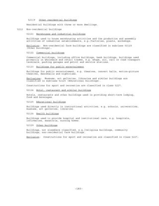 -183-
52119 Other residential buildings
Residential buildings with three or more dwellings.
5212 Non-residential buildings
52121 Warehouses and industrial buildings
Buildings used to house warehousing activities and the production and assembly
activities of industrial establishments, e.g./factories, plants, workshops.
Exclusion: Non-residential farm buildings are classified in subclass 52129
(Other buildings).
52122 Commercial buildings
Commercial buildings, including office buildings, bank buildings, buildings used
primarily in wholesale and retail trades, e.g. shops, air, rail or road transport
terminals, parking garages and petrol and service stations.
52123 Buildings for public entertainment
Buildings for public entertainment, e.g. theatres, concert halls, motion-picture
theatres, dancehalls and nightclubs.
Exclusions: Museums, art galleries, libraries and similar buildings are
classified in subclass 52125 (Educational buildings).
Constructions for sport and recreation are classified in class 5227.
52124 Hotel, restaurant and similar buildings
Hotels, restaurants and other buildings used in providing short-term lodging,
food and beverages.
52125 Educational buildings
Buildings used directly in instructional activities, e.g. schools, universities,
museums, art galleries, libraries.
52126 Health buildings
Buildings used to provide hospital and institutional care, e.g. hospitals,
infirmaries, sanatoria, nursing homes.
52129 Other buildings
Buildings, not elsewhere classified, e.g./religious buildings, community
buildings, non-residential farm buildings.
Exclusion: Constructions for sport and recreation are classified in class 5227.
 