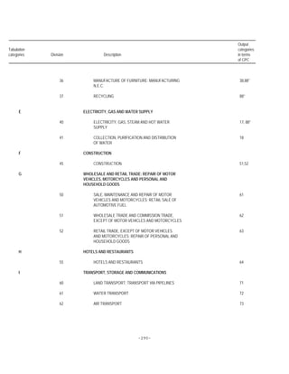 -290-
Output
Tabulation categories
categories Division Description in terms
of CPC
36 MANUFACTURE OF FURNITURE; MANUFACTURING 38,88*
N.E.C.
37 RECYCLING 88*
E ELECTRICITY, GAS AND WATER SUPPLY
40 ELECTRICITY, GAS, STEAM AND HOT WATER 17, 88*
SUPPLY
41 COLLECTION, PURIFICATION AND DISTRIBUTION 18
OF WATER
F CONSTRUCTION
45 CONSTRUCTION 51,52
G WHOLESALE AND RETAIL TRADE; REPAIR OF MOTOR
VEHICLES, MOTORCYCLES AND PERSONAL AND
HOUSEHOLD GOODS
50 SALE, MAINTENANCE AND REPAIR OF MOTOR 61
VEHICLES AND MOTORCYCLES; RETAIL SALE OF
AUTOMOTIVE FUEL
51 WHOLESALE TRADE AND COMMISSION TRADE, 62
EXCEPT OF MOTOR VEHICLES AND MOTORCYCLES
52 RETAIL TRADE, EXCEPT OF MOTOR VEHICLES 63
AND MOTORCYCLES; REPAIR OF PERSONAL AND
HOUSEHOLD GOODS
H HOTELS AND RESTAURANTS
55 HOTELS AND RESTAURANTS 64
I TRANSPORT, STORAGE AND COMMUNICATIONS
60 LAND TRANSPORT; TRANSPORT VIA PIPELINES 71
61 WATER TRANSPORT 72
62 AIR TRANSPORT 73
 