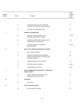 -291-
Output
Tabulation categories
categories Division Description in terms
of CPC
63 SUPPORTING AND AUXILIARY TRANSPORT 74
ACTIVITIES; ACTIVITIES OF TRAVEl AGENCIES
64 POST AND TELECOMMUNICATIONS 75
J FINANCIAL INTERMEDIATION
65 FINANCIAL INTERMEDIATION, EXCEPT 811,891
INSURANCE AND PENSION FUNDING
66 INSURANCE AND PENSION FUNDING, EXCEPT 812
COMPULSORY SOCIAL SECURITY
67 ACTIVITIES AUXILIARY TO FINANCIAL 813,814
INTERMEDIATION
K REAL ESTATE, RENTING AND BUSINESS ACTIVITIES
70 REAL ESTATE ACTIVITIES 82
71 RENTING OF MACHINERY AND EQUIPMENT 83
WITHOUT OPERATOR AND OF PERSONAL AND
HOUSEHOLD GOODS
72 COMPUTER AND RELATED ACTIVITIES 84
73 RESEARCH AND DEVELOPMENT 85,892
74 OTHER BUSINESS ACTIVITIES 86,87
L PUBLIC ADMINISTRATION AND DEFENCE; COMPULSORY
SOCIAL SECURITY
75 PUBLIC ADMINISTRATION AND DEFENCE; 91
COMPULSORY SOCIAL SECURITY
M EDUCATION
80 EDUCATION 92
N HEALTH AND SOCIAL WORK
85 HEALTH AND SOCIAL WORK 93
 