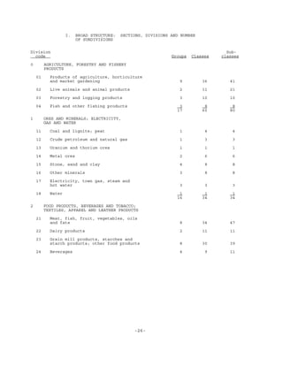 -26-
I. BROAD STRUCTURE: SECTIONS, DIVISIONS AND NUMBER
OF SUBDIVISIONS
Division Sub-
code Groups Classes classes
0 AGRICULTURE, FORESTRY AND FISHERY
PRODUCTS
01 Products of agriculture, horticulture
and market gardening 9 36 41
02 Live animals and animal products 2 11 21
03 Forestry and logging products 3 10 10
04 Fish and other fishing products 3 8 8
17 65 80
1 ORES AND MINERALS; ELECTRICITY,
GAS AND WATER
11 Coal and lignite; peat 1 4 4
12 Crude petroleum and natural gas 1 3 3
13 Uranium and thorium ores 1 1 1
14 Metal ores 2 6 6
15 Stone, sand and clay 4 8 8
16 Other minerals 3 8 8
17 Electricity, town gas, steam and
hot water 3 3 3
18 Water 1 1 1
16 34 34
2 FOOD PRODUCTS, BEVERAGES AND TOBACCO;
TEXTILES, APPAREL AND LEATHER PRODUCTS
21 Meat, fish, fruit, vegetables, oils
and fats 8 34 47
22 Dairy products 2 11 11
23 Grain mill products, starches and
starch products; other food products 8 30 39
24 Beverages 4 9 11
 