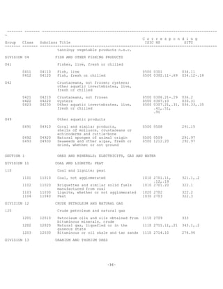 -36-
------- ------- --------------------------------------------------------------------------------
-
C o r r e s p o n d i n g
Group Class Subclass Title ISIC HS SITC
------- ------- ---------------------------------------------------------------------------------
tanning; vegetable products n.e.c.
DIVISION 04 FISH AND OTHER FISHING PRODUCTS
041 Fishes, live, fresh or chilled
0411 04110 Fish, live 0500 0301 034.11
0412 04120 Fish, fresh or chilled 0500 0302.11-.69 034.12-.18
042 Crustaceans, not frozen; oysters;
other aquatic invertebrates, live,
fresh or chilled
0421 04210 Crustaceans, not frozen 0500 0306.21-.29 036.2
0422 04220 Oysters 0500 0307.10 036.31
0423 04230 Other aquatic invertebrates, live, 0500 0307.21,.31, 036.33,.35
fresh or chilled .41,.51,
.91
049 Other aquatic products
0491 04910 Coral and similar products, 0500 0508 291.15
shells of molluscs, crustaceans or
echinoderms and cuttle-bone
0492 04920 Natural sponges of animal origin 0500 0509 291.97
0493 04930 Seaweeds and other algae, fresh or 0500 1212.20 292.97
dried, whether or not ground
SECTION 1 ORES AND MINERALS; ELECTRICITY, GAS AND WATER
DIVISION 11 COAL AND LIGNITE; PEAT
110 Coal and lignite; peat
1101 11010 Coal, not agglomerated 1010 2701.11, 321.1,.2
.12,.19
1102 11020 Briquettes and similar solid fuels 1010 2701.20 322.1
manufactured from coal
1103 11030 Lignite, whether or not agglomerated 1020 2702 322.2
1104 11040 Peat 1030 2703 322.3
DIVISION 12 CRUDE PETROLEUM AND NATURAL GAS
120 Crude petroleum and natural gas
1201 12010 Petroleum oils and oils obtained from 1110 2709 333
bituminous minerals, crude
1202 12020 Natural gas, liquefied or in the 1110 2711.11,.21 343.1,.2
gaseous state
1203 12030 Bituminous or oil shale and tar sands 1110 2714.10 278.96
DIVISION 13 URANIUM AND THORIUM ORES
 