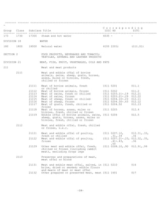 -39-
------- ------- --------------------------------------------------------------------------------
-
C o r r e s p o n d i n g
Group Class Subclass Title ISIC HS SITC
------- ------- ---------------------------------------------------------------------------------
173 1730 17300 Steam and hot water 4030 - -
DIVISION 18 WATER
180 1800 18000 Natural water 4100 2201) (111.01)
SECTION 2 FOOD PRODUCTS, BEVERAGES AND TOBACCO;
TEXTILES, APPAREL AND LEATHER PRODUCTS
DIVISION 21 MEAT, FISH, FRUIT, VEGETABLES, OILS AND FATS
211 Meat and meat products
2111 Meat and edible offal of bovine
animals, swine, sheep, goats, horses,
asses, mules or hinnies, fresh,
chilled or frozen
21111 Meat of bovine animals, fresh 1511 0201 011.1
or chilled
21112 Meat of bovine animals, frozen 1511 0202 011.2
21113 Meat of swine, fresh or chilled 1511 0203.11-.19 012.21
21114 Meat of swine, frozen 1511 0203.21-.29 012.22
21115 Meat of sheep, fresh or chilled 1511 0204.10-.23 012.11
21116 Meat of sheep, frozen 1511 0204.30-.43 012.12
21117 Meat of goats, fresh, chilled or 1511 0204.50 012.13
frozen
21118 Meat of horses, asses, mules or 1511 0205 012.4
hinnies, fresh, chilled or frozen
21119 Edible offal of bovine animals, swine, 1511 0206 012.5
sheep, goats, horses, asses, mules or
hinnies, fresh, chilled or frozen
2112 Meat and edible offal, fresh, chilled
or frozen, n.e.c.
21121 Meat and edible offal of poultry, 1511 0207.10, 012.31,.33,
fresh or chilled .31,.39 .34
21122 Meat and edible offal of poultry, 1511 0207.21-.23, 012.32,.35,
frozen .41-.43, .36
.50
21129 Other meat and edible offal, fresh, 1511 0208.10,.90 012.91,.99
chilled or frozen (including rabbit
meat), excluding frogs legs
2113 Preserves and preparations of meat,
meat offal or blood
21131 Meat and edible meat offal, salted, in 1511 0210 016
brine, dried or smoked; edible flours
and meals of meat or meat offal
21132 Other prepared or preserved meat, meat 1511 1601 017
 