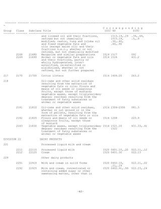 -42-
------- ------- --------------------------------------------------------------------------------
-
C o r r e s p o n d i n g
Group Class Subclass Title ISIC HS SITC
------- ------- ---------------------------------------------------------------------------------
and linseed oil and their fractions, 1513.19,.29 .39,.49,
refined but not chemically 1515.19, .5,.9
modified; castor, tung and jojoba oil .30,.40,
and fixed vegetable fats and .60,.90
oils (except maize oil) and their
fractions n.e.c., whether or not
refined, but not chemically modified
2168 21680 Margarine and similar preparations 1514 1517 091
2169 21690 Animal or vegetable fats and oils 1514 1516 431.2
and their fractions, partly or
wholly hydrogenated, inter-
esterified, re-esterified or
elaidinised, whether or not
refined, but not further prepared
217 2170 21700 Cotton linters 1514 1404.20 263.2
218 Oil-cake and other solid residues
resulting from the extraction of
vegetable fats or oils; flours and
meals of oil seeds or oleaginous
fruits, except those of mustard;
vegetable waxes, except triglycerides;
degras; residues resulting from the
treatment of fatty substances or
animal or vegetable waxes
2181 21810 Oil-cake and other solid residues, 1514 2304-2306 081.3
whether or not ground or in the
form of pellets, resulting from the
extraction of vegetable fats or oils
2182 21820 Flours and meals of oil seeds or 1514 1208 223.9
oleaginous fruits, except those
of mustard
2183 21830 Vegetable waxes, except triglycerides; 1514 1521.10 431.33,.41
degras; residues resulting from the 1522
treatment of fatty substances or
animal or vegetable waxes
DIVISION 22 DAIRY PRODUCTS
221 Processed liquid milk and cream
2211 22110 Processed liquid milk 1520 0401.10,.20 022.11,.12
2212 22120 Cream 1520 0401.30 022.13
229 Other dairy products
2291 22910 Milk and cream in solid forms 1520 0402.10, 022.21,.22
.21,.29
2292 22920 Milk and cream, concentrated or 1520 0402.91,.99 022.23,.24
containing added sugar or other
sweetening matter, other than in
 