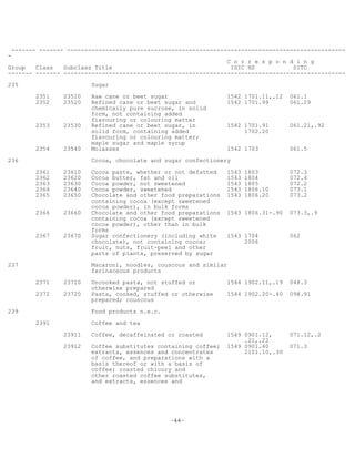 -44-
------- ------- --------------------------------------------------------------------------------
-
C o r r e s p o n d i n g
Group Class Subclass Title ISIC HS SITC
------- ------- ---------------------------------------------------------------------------------
235 Sugar
2351 23510 Raw cane or beet sugar 1542 1701.11,.12 061.1
2352 23520 Refined cane or beet sugar and 1542 1701.99 061.29
chemically pure sucrose, in solid
form, not containing added
flavouring or colouring matter
2353 23530 Refined cane or beet sugar, in 1542 1701.91 061.21,.92
solid form, containing added 1702.20
flavouring or colouring matter;
maple sugar and maple syrup
2354 23540 Molasses 1542 1703 061.5
236 Cocoa, chocolate and sugar confectionery
2361 23610 Cocoa paste, whether or not defatted 1543 1803 072.3
2362 23620 Cocoa butter, fat and oil 1543 1804 072.4
2363 23630 Cocoa powder, not sweetened 1543 1805 072.2
2364 23640 Cocoa powder, sweetened 1543 1806.10 073.1
2365 23650 Chocolate and other food preparations 1543 1806.20 073.2
containing cocoa (except sweetened
cocoa powder), in bulk forms
2366 23660 Chocolate and other food preparations 1543 1806.31-.90 073.3,.9
containing cocoa (except sweetened
cocoa powder), other than in bulk
forms
2367 23670 Sugar confectionery (including white 1543 1704 062
chocolate), not containing cocoa; 2006
fruit, nuts, fruit-peel and other
parts of plants, preserved by sugar
237 Macaroni, noodles, couscous and similar
farinaceous products
2371 23710 Uncooked pasta, not stuffed or 1544 1902.11,.19 048.3
otherwise prepared
2372 23720 Pasta, cooked, stuffed or otherwise 1544 1902.20-.40 098.91
prepared; couscous
239 Food products n.e.c.
2391 Coffee and tea
23911 Coffee, decaffeinated or roasted 1549 0901.12, 071.12,.2
.21,.22
23912 Coffee substitutes containing coffee; 1549 0901.40 071.3
extracts, essences and concentrates 2101.10,.30
of coffee, and preparations with a
basis thereof or with a basis of
coffee; roasted chicory and
other roasted coffee substitutes,
and extracts, essences and
 