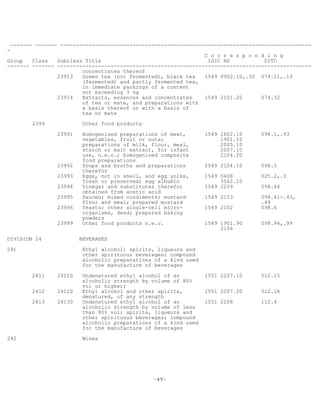 -45-
------- ------- --------------------------------------------------------------------------------
-
C o r r e s p o n d i n g
Group Class Subclass Title ISIC HS SITC
------- ------- ---------------------------------------------------------------------------------
concentrates thereof
23913 Green tea (not fermented), black tea 1549 0902.10,.30 074.11,.13
(fermented) and partly fermented tea,
in immediate packings of a content
not exceeding 3 kg
23914 Extracts, essences and concentrates 1549 2101.20 074.32
of tea or mate, and preparations with
a basis thereof or with a basis of
tea or mate
2399 Other food products
23991 Homogenised preparations of meat, 1549 1602.10 098.1,.93
vegetables, fruit or nuts; 1901.10
preparations of milk, flour, meal, 2005.10
starch or malt extract, for infant 2007.10
use, n.e.c.; homogenised composite 2104.20
food preparations
23992 Soups and broths and preparations 1549 2104.10 098.5
therefor
23993 Eggs, not in shell, and egg yolks, 1549 0408 025.2,.3
fresh or preserved; egg albumin 3502.10
23994 Vinegar and substitutes therefor 1549 2209 098.44
obtained from acetic acid
23995 Sauces; mixed condiments; mustard 1549 2103 098.41-.43,
flour and meal; prepared mustard .49
23996 Yeasts; other single-cell micro- 1549 2102 098.6
organisms, dead; prepared baking
powders
23999 Other food products n.e.c. 1549 1901.90 098.94,.99
2106
DIVISION 24 BEVERAGES
241 Ethyl alcohol; spirits, liqueurs and
other spirituous beverages; compound
alcoholic preparations of a kind used
for the manufacture of beverages
2411 24110 Undenatured ethyl alcohol of an 1551 2207.10 512.15
alcoholic strength by volume of 80%
vol or higher;
2412 24120 Ethyl alcohol and other spirits, 1551 2207.20 512.16
denatured, of any strength
2413 24130 Undenatured ethyl alcohol of an 1551 2208 112.4
alcoholic strength by volume of less
than 80% vol; spirits, liqueurs and
other spirituous beverages; compound
alcoholic preparations of a kind used
for the manufacture of beverages
242 Wines
 