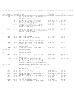 -46-
------- ------- --------------------------------------------------------------------------------
-
C o r r e s p o n d i n g
Group Class Subclass Title ISIC HS SITC
------- ------- ---------------------------------------------------------------------------------
2421 Wine of fresh grapes, whether or not
flavoured; grape must
24211 Sparkling wine of fresh grapes 1552 2204.10 112.15
24212 Wine of fresh grapes, except 1552 2204.21-.30 112.11,.17
sparkling wine; grape must
24213 Vermouth and other wine of fresh 1552 2205 112.13
grapes flavoured with plants or
aromatic substances
2422 24220 Cider, perry, mead and other fermented 1552 2206 112.2
beverages, except wine of fresh grapes
and beer made from malt
243 Malt liquors and malt
2431 24310 Beer made from malt 1553 2203 112.3
2432 24320 Malt, whether or not roasted 1553 1107 048.2
244 Soft drinks; bottled mineral waters
2441 24410 Waters (including mineral waters 1554 2201 111.01
and aerated waters), not sweetened
nor flavoured, except natural water;
ice and snow
2449 24490 Other non-alcoholic beverages 1554 2202 111.02
DIVISION 25 TOBACCO PRODUCTS
250 Tobacco products
2501 25010 Cigars, cheroots, cigarillos and 1600 2402 122.1-.31
cigarettes of tobacco or tobacco
substitutes
2509 25090 Other manufactured tobacco and 1600 2403 122.32,.39
manufactured tobacco substitutes;
"homogenised" or "reconstituted"
tobacco; tobacco extracts and essences
DIVISION 26 YARN AND THREAD; WOVEN AND TUFTED TEXTICS
261 Natural textile fibres prepared
for spinning
2611 26110 Raw silk (not thrown) 1711 5002 261.3
2612 26120 Silk waste, carded or combed 1711 5003.90 261.49
2613 26130 Wool, degreased or carbonised, not 1711 5101.21,.29, 268.21,.29
carded or combed .30
2614 26140 Noils of wool or of fine animal hair 1711 5103.10 268.63
2615 26150 Wool and fine or coarse animal hair, 1711 5105 268.7
carded or combed
2616 26160 Cotton, carded or combed 1711 5203 263.4
2617 26170 Jute and other textile bast fibres 1711 5303.90 264.9
 