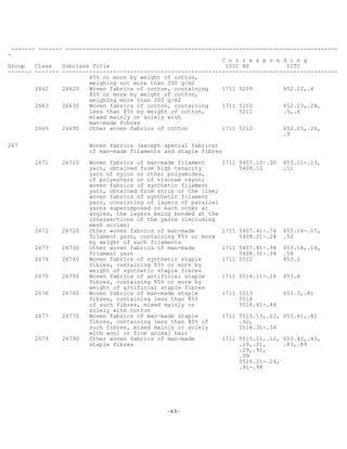 -49-
------- ------- --------------------------------------------------------------------------------
-
C o r r e s p o n d i n g
Group Class Subclass Title ISIC HS SITC
------- ------- ---------------------------------------------------------------------------------
85% or more by weight of cotton,
weighing not more than 200 g/m2
2662 26620 Woven fabrics of cotton, containing 1711 5209 652.22,.4
85% or more by weight of cotton,
weighing more than 200 g/m2
2663 26630 Woven fabrics of cotton, containing 1711 5210 652.23,.24,
less than 85% by weight of cotton, 5211 .5,.6
mixed mainly or solely with
man-made fibres
2669 26690 Other woven fabrics of cotton 1711 5212 652.25,.26,
.9
267 Woven fabrics (except special fabrics)
of man-made filaments and staple fibres
2671 26710 Woven fabrics of man-made filament 1711 5407.10-.30 653.11-.13,
yarn, obtained from high tenacity 5408.10 .51
yarn of nylon or other polyamides,
of polyesters or of viscose rayon;
woven fabrics of synthetic filament
yarn, obtained from strip or the like;
woven fabrics of synthetic filament
yarn, consisting of layers of parallel
yarns superimposed on each other at
angles, the layers being bonded at the
intersections of the yarns (including
mesh scrims)
2672 26720 Other woven fabrics of man-made 1711 5407.41-.74 653.14-.17,
filament yarn, containing 85% or more 5408.21-.24 .52
by weight of such filaments
2673 26730 Other woven fabrics of man-made 1711 5407.81-.94 653.18,.19,
filament yarn 5408.31-.34 .59
2674 26740 Woven fabrics of synthetic staple 1711 5512 653.2
fibres, containing 85% or more by
weight of synthetic staple fibres
2675 26750 Woven fabrics of artificial staple 1711 5516.11-.14 653.6
fibres, containing 85% or more by
weight of artificial staple fibres
2676 26760 Woven fabrics of man-made staple 1711 5513 653.3,.81
fibres, containing less than 85% 5514
of such fibres, mixed mainly or 5516.41-.44
solely with cotton
2677 26770 Woven fabrics of man-made staple 1711 5515.13,.22, 653.41,.82
fibres, containing less than 85% of .92,
such fibres, mixed mainly or solely 5516.31-.34
with wool or fine animal hair
2679 26790 Other woven fabrics of man-made 1711 5515.11,.12, 653.42,.43,
staple fibres .19,.21, .83,.89
.29,.91,
.99
5516.21-.24,
.91-.94
 