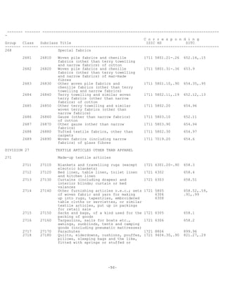 -50-
------- ------- --------------------------------------------------------------------------------
-
C o r r e s p o n d i n g
Group Class Subclass Title ISIC HS SITC
------- ------- ---------------------------------------------------------------------------------
268 Special fabrics
2681 26810 Woven pile fabrics and chenille 1711 5801.21-.26 652.14,.15
fabrics (other than terry towelling
and narrow fabrics) of cotton
2682 26820 Woven pile fabrics and chenille 1711 5801.31-.36 653.9
fabrics (other than terry towelling
and narrow fabrics) of man-made
fibres
2683 26830 Other woven pile fabrics and 1711 5801.10,.90 654.35,.95
chenille fabrics (other than terry
towelling and narrow fabrics)
2684 26840 Terry towelling and similar woven 1711 5802.11,.19 652.12,.13
terry fabrics (other than narrow
fabrics) of cotton
2685 26850 Other terry towelling and similar 1711 5802.20 654.96
woven terry fabrics (other than
narrow fabrics)
2686 26860 Gauze (other than narrow fabrics) 1711 5803.10 652.11
of cotton
2687 26870 Other gauze (other than narrow 1711 5803.90 654.94
fabrics)
2688 26880 Tufted textile fabrics, other than 1711 5802.30 654.97
carpets
2689 26890 Woven fabrics (including narrow 1711 7019.20 654.6
fabrics) of glass fibres
DIVISION 27 TEXTILE ARTICLES OTHER THAN APPAREL
271 Made-up textile articles
2711 27110 Blankets and travelling rugs (except 1721 6301.20-.90 658.3
electric blankets)
2712 27120 Bed linen, table linen, toilet linen 1721 6302 658.4
and kitchen linen
2713 27130 Curtains (including drapes) and 1721 6303 658.51
interior blinds; curtain or bed
valances
2714 27140 Other furnishing articles n.e.c.; sets 1721 5805 658.52,.59,
of woven fabric and yarn for making 6304 .91,.99
up into rugs, tapestries, embroidered 6308
table cloths or serviettes, or similar
textile articles, put up in packings
for retail sale
2715 27150 Sacks and bags, of a kind used for the 1721 6305 658.1
packing of goods
2716 27160 Tarpaulins, sails for boats etc., 1721 6306 658.2
awnings, sunblinds, tents and camping
goods (including pneumatic mattresses)
2717 27170 Parachutes 1721 8804 899.96
2718 27180 Quilts, eiderdowns, cushions, pouffes, 1721 9404.30,.90 821.27,.29
pillows, sleeping bags and the like,
fitted with springs or stuffed or
 