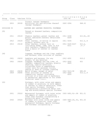 -55-
------- ------- --------------------------------------------------------------------------------
-
C o r r e s p o n d i n g
Group Class Subclass Title ISIC HS SITC
------- ------- ---------------------------------------------------------------------------------
furskin (except headgear)
2833 28330 Artificial fur and articles thereof 1820 4304 848.32
(except headgear)
DIVISION 29 LEATHER AND LEATHER PRODUCTS; FOOTWEAR
291 Tanned or dressed leather; composition
leather
2911 29110 Chamois leather; patent leather and 1911 4108 611.81,.83
patent laminated leather; metallised 4109
leather
2912 29120 Other leather, of bovine or equine 1911 4104 611.3,.4
animals, without hair on
2913 29130 Other leather, without hair on 1911 4105-4107 611.2,
(including sheep, lamb, goat or kid 4111 .5-.7
skin leather); composition leather
with a basis of leather or leather
fibre
292 Luggage, handbags and the like; saddlery
and harness; other articles of leather
2921 29210 Saddlery and harness, for any 1912 4201 612.2
animal, of any material
2922 29220 Luggage, handbags and the like, of 1912 4202 831
leather, composition leather, plastic 9605
sheeting, textile materials,
vulcanized fibre or paperboard;
travel sets for personal toilet,
sewing or shoe or clothes cleaning
2923 29230 Watch straps, except of metal 1912 9113.90 885.93
2929 29290 Other articles of leather or 1912 4204 612.1,.9
composition leather (including 4205
articles of a kind used in machinery
or mechanical appliances or for other
technical uses) n.e.c.
293 Footwear, with outer soles and uppers
of rubber or plastics, or with uppers
of leather or textile materials, other
than sports footwear, footwear
incorporating a protective metal toe-
cap and miscellaneous special footwear
2931 29310 Waterproof footwear, with outer soles 1920 6401.91-.99 851.31
and uppers of rubber or plastics,
other than footwear incorporating a
protective metal toe-cap
2932 29320 Footwear with outer soles and uppers 1920 6402.20,.91, 851.32
of rubber or plastics, other than .99
waterproof footwear, sports footwear
and footwear incorporating a
 