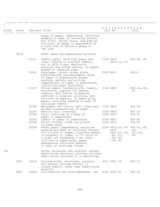 -60-
------- ------- --------------------------------------------------------------------------------
-
C o r r e s p o n d i n g
Group Class Subclass Title ISIC HS SITC
------- ------- ---------------------------------------------------------------------------------
bags) of paper, paperboard, cellulose
wadding or webs of cellulose fibres;
box files, letter trays, and similar
articles, of paper or paperboard of
a kind used in offices, shops or
the like
3219 Other paper and paperboard products
32191 Carbon paper, self-copy paper and 2109 4816 642.42,.44
other copying or transfer papers, 4823.11,.19
not in bulk sizes; duplicator
stencils and offset plates, of paper;
gummed or adhesive paper
32192 Envelopes, letter cards, plain 2109 4817 642.2
postcards and correspondence cards
of paper or paperboard; boxes,
pouches, wallets and writing
compendiums, of paper or paperboard,
containing paper stationery
32193 Toilet paper, handkerchiefs, towels, 2109 4818 642.43,.94,
serviettes, napkins for babies, .95
tampons, and similar household,
sanitary or hospital articles, and
articles of apparel, of paper pulp,
paper, cellulose wadding or webs of
cellulose fibres
32194 Wallpaper and similar wall coverings; 2109 4814 641.94
window transparencies of paper
32195 Textile wall coverings 2109 5905 657.35
32196 Floor coverings on a base of 2109 4815 659.11
paper or paperboard
32197 Labels of paper or paperboard 2109 4821 892.81
32198 Filter blocks, slabs and plates, 2109 4812 641.93
of paper pulp
32199 Other paper, paperboard, cellulose 2109 4813.10,.20 642.41,.45,
wadding and webs of cellulose fibres, 4822 .48,
cut to size or shape; cigarette paper, 4823.20,.30, .91-.93,
in booklets or tubes, or in rolls of .40,.51, .99
a width not exceeding 5 cm; other .59,.60,
articles of paper pulp, paper .70,.90
paperboard, cellulose wadding
or webs of cellulose fibres
322 Books, brochures and leaflets (except
advertising material) printed, printed
maps; music, printed or in manuscript
3221 32210 Printed books, brochures, leaflets 2211 4901.10 892.15
and similar printed matter, in
single sheets, other than advertising
material
3222 32220 Dictionaries and encyclopaedias, and 2211 4901.91 892.16
 