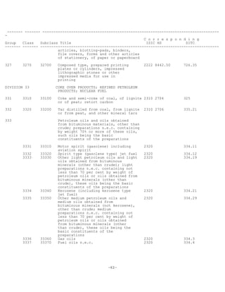 -62-
------- ------- --------------------------------------------------------------------------------
-
C o r r e s p o n d i n g
Group Class Subclass Title ISIC HS SITC
------- ------- ---------------------------------------------------------------------------------
articles, blotting-pads, binders,
file covers, forms and other articles
of stationery, of paper or paperboard
327 3270 32700 Composed type, prepared printing 2222 8442.50 726.35
plates or cylinders, impressed
lithographic stones or other
impressed media for use in
printing
DIVISION 33 COKE OVEN PRODUCTS; REFINED PETROLEUM
PRODUCTS; NUCLEAR FUEL
331 3310 33100 Coke and semi-coke of coal, of lignite 2310 2704 325
or of peat; retort carbon
332 3320 33200 Tar distilled from coal, from lignite 2310 2706 335.21
or from peat, and other mineral tars
333 Petroleum oils and oils obtained
from bituminous materials, other than
crude; preparations n.e.c. containing
by weight 70% or more of these oils,
such oils being the basic
constituents of the preparations
3331 33310 Motor spirit (gasolene) including 2320 334.11
aviation spirit
3332 33320 Spirit type (gasolene type) jet fuel 2320 334.12
3333 33330 Other light petroleum oils and light 2320 334.19
oils obtained from bituminous
minerals (other than crude); light
preparations n.e.c. containing not
less than 70 per cent by weight of
petroleum oils or oils obtained from
bituminous minerals (other than
crude), these oils being the basic
constituents of the preparations
3334 33340 Kerosene (including kerosene type 2320 334.21
jet fuel)
3335 33350 Other medium petroleum oils and 2320 334.29
medium oils obtained from
bituminous minerals (not kerosene),
other than crude; medium
preparations n.e.c. containing not
less than 70 per cent by weight of
petroleum oils or oils obtained
from bituminous minerals (other
than crude), these oils being the
basic constituents of the
preparations
3336 33360 Gas oils 2320 334.3
3337 33370 Fuel oils n.e.c. 2320 334.4
 