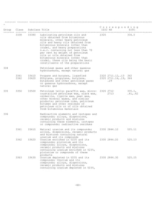 -63-
------- ------- --------------------------------------------------------------------------------
-
C o r r e s p o n d i n g
Group Class Subclass Title ISIC HS SITC
------- ------- ---------------------------------------------------------------------------------
3338 33380 Lubricating petroleum oils and 2320 334.5
oils obtained from bituminous
minerals, other heavy petroleum
oils and heavy oils obtained from
bituminous minerals (other than
crude), and heavy preparations
n.e.c. containing not less than 70
per cent by weight of petroleum
oils or oils obtained from
bituminous minerals (other than
crude), these oils being the basic
constituents of the preparations
334 Petroleum gases and other gaseous
hydrocarbons, except natural gas
3341 33410 Propane and butanes, liquefied 2320 2711.12,.13 342
3342 33420 Ethylene, propylene, butylene, 2320 2711.14,.19, 344
butadiene and other petroleum gases .29
or gaseous hydrocarbons, except
natural gas
335 3350 33500 Petroleum jelly; paraffin wax, micro- 2320 2712 335.1,
crystalline petroleum wax, slack wax, 2713 .41,.42
ozokerite, lignite wax, peat wax,
other mineral waxes, and similar
products; petroleum coke, petroleum
bitumen and other residues of
petroleum oils or of oils obtained
from bituminous materials
336 Radioactive elements and isotopes and
compounds; alloys, dispersions,
ceramic products and mixtures
containing these elements, isotopes
or compounds; radioactive residues
3361 33610 Natural uranium and its compounds; 2330 2844.10 525.11
alloys, dispersions, ceramic products
and mixtures containing natural
uranium and its compounds
3362 33620 Uranium enriched in U235 and its 2330 2844.20 525.13
compounds; plutonium and its
compounds; alloys, dispersions,
ceramic products and mixtures
containing uranium enriched in U235,
plutonium or compounds of these
products
3363 33630 Uranium depleted in U235 and its 2330 2844.30 525.15
compounds; thorium and its
compounds; alloys, dispersions,
ceramic products and mixtures
containing uranium depleted in U235,
 