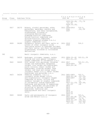 -65-
------- ------- --------------------------------------------------------------------------------
-
C o r r e s p o n d i n g
Group Class Subclass Title ISIC HS SITC
------- ------- ---------------------------------------------------------------------------------
2933.29-.40, .77,.79
.71-.90
2934.10,.20,
.90
3417 34170 Ethers, alcohol peroxides, ether 2411 2909-2914 516.2,
peroxides, epoxides, acetals and 2942 .91,.99
hemiacetals, and their halogenated, 3507
sulphonated, nitrated or
nitrosated derivatives;
aldehyde-function compounds;
ketone-function compounds and
quinone-function compounds;
enzymes; prepared enzymes n.e.c.;
organic compounds n.e.c.
3418 34180 Phosphoric esters and their salts or 2411 2919 516.3
esters of other inorganic acids 2920
(excluding esters of hydrogen halides)
and their salts; and their halogenated,
sulphonated, nitrated or nitrosated
derivatives
342 Basic inorganic chemicals, n.e.c.
3421 34210 Hydrogen, nitrogen, oxygen, carbon 2411 2804.10-.40 522.21,.39
dioxide and rare gases; inorganic 2811.21,.29
oxygen compounds of non-metals n.e.c.
3422 34220 Zinc oxide; zinc peroxide; chromium 2411 2817 522.51-.57,
oxides and hydroxides; manganese 2819-2824 .69
oxides; iron oxides and hydroxides; 2825.20-.90
earth colours; cobalt oxides and
hydroxides; titanium oxides; lead
oxides; red lead and orange lead;
inorganic bases n.e.c.; metal oxides
hydroxides and peroxides n.e.c.
3423 34230 Chemical elements, n.e.c.; 2411 2801-2803 522.1,
inorganic acids except nitric 2804.50-.90 .22-.29,
and sulphonitric; inorganic oxygen 2805-2807 .31,.32,
compounds of boron, silicon and 2809 .34-.38,
sulphur; halogen or sulphur compounds 2810 .4,
of non-metals; sodium hydroxide; 2811.11,.19, .62-.66,
hydroxide and peroxide of magnesium; .22,.23 .68
oxides, hydroxides and peroxides of 2812
strontium or barium; aluminium 2813
hydroxide; hydrozine and 2815
hydroxylamine and their inorganic 2816
salts 2818.30
2825.10
3424 34240 Salts and peroxysalts of inorganic 2411 2826 523.1,
acids and metals n.e.c.; 2827.20-.60 .22,.29,
2828-2833 .3,.4,
2834.22,.29 .59,.61,
2835.10, .63-.65,
.22-.29, .72-.79
 