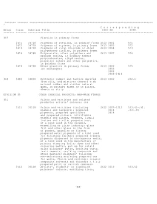 -68-
------- ------- --------------------------------------------------------------------------------
-
C o r r e s p o n d i n g
Group Class Subclass Title ISIC HS SITC
------- ------- ---------------------------------------------------------------------------------
347 Plastics in primary forms
3471 34710 Polymers of ethylene, in primary forms 2413 3901 571
3472 34720 Polymers of styrene, in primary forms 2413 3903 572
3473 34730 Polymers of vinyl chloride or other 2413 3904 573
halogenated olefins, in primary forms
3474 34740 Polyacetals, other polyethers and 2413 3907 574
epoxide resins, in primary forms;
polycarbonates, alkyd resins,
polyallyl esters and other polyesters,
in primary forms
3479 34790 Other plastics in primary forms; 2413 3902 575
ion exchangers 3905
3906
3908-3914
348 3480 34800 Synthetic rubber and factice derived 2413 4002 232.1
from oils, and mixtures thereof with
natural rubber and similar natural
gums, in primary forms or in plates,
sheets or strip
DIVISION 35 OTHER CHEMICAL PRODUCTS; MAN-MADE FIBRES
351 Paints and varnishes and related
products; artists' colours; ink
3511 35110 Paints and varnishes (including 2422 3207-3212 533.41-.51,
enamels and lacquers); prepared 3214 .53-.55
pigments, prepared opacifiers 3814
and prepared colours, vitrifiable
enamels and glazes, engobes, liquid
lustres and similar preparations,
of a kind used in the ceramic,
enamelling or glass industry; glass
frit and other glass in the form
of powder, granules or flakes;
prepared water pigments of a kind used
for finishing leather; prepared driers;
pigments dispersed in non-aqueous media,
of a kind used in the manufacture of
paints; stamping foils; dyes and other
colouring matter, put up for retail
sale; glaziers' putty, grafting putty,
resin cements, caulking compounds and
other mastics; painters' fillings;
non-refractory surfacing preparations
for walls, floors and ceilings; organic
composite solvents and thinners n.e.c.;
prepared paint or varnish removers
3512 35120 Artists', students' or signboard 2422 3213 533.52
painters' colours, modifying tints,
 