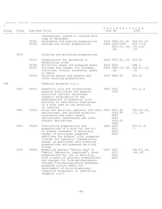 -70-
------- ------- --------------------------------------------------------------------------------
-
C o r r e s p o n d i n g
Group Class Subclass Title ISIC HS SITC
------- ------- ---------------------------------------------------------------------------------
impregnated, coated or covered with
soap or detergent
35322 Detergents and washing preparations 2424 3402.20,.90 554.22,.23
35323 Perfume and toilet preparations 2424 3303-3306 553.1-.4,
3307.10-.30, .51-.53,
.90 .59
3533 Cleaning and polishing preparations
35331 Preparations for perfuming or 2424 3307.41,.49 553.54
deodorizing rooms
35332 Artificial waxes and prepared waxes 2424 3404 598.3
35333 Polishes and creams, for footwear, 2424 3405.10-.30, 554.31-.33,
furniture, floors, coachwork, glass .90 .35
or metal
35334 Scouring pastes and powders and 2424 3405.40 554.34
other scouring preparations
354 Chemical products n.e.c.
3541 35410 Essential oils and concentrates, 2429 3301 551.3,.4
aqueous distillates and aqueous 3302
solutions thereof; resinoids;
terpenic by-products of the
deterpenation of essential oils;
mixtures of odoriferous substances
of a kind used as raw materials
in industry
3542 35420 Glues and gelatine, peptones and their 2429 3501.90 592.22-.25,
derivatives, and related products; 3502.90 .27,.29
caseinates and other casein 3503
derivatives; albuminates and other 3504
albumin derivatives 3505.20
3506
3543 35430 Lubricating preparations and 2429 3403 597.2,.3,
preparations of a kind for the oil 3811 .7
or grease treatment of materials, 3819
except of petroleum; prepared 3820
additives for mineral oils; prepared
liquids for hydraulic transmission,
except of petroleum; anti-freezing
preparations and prepared de-icing
fluids
3544 35440 Modelling pastes; "dental wax" or 2429 3407 598.67,.69,
"dental impression compounds"; other 3813 .94,.95
preparations for use in dentistry 3821
with a basis of plaster; preparations 3822
and charges for fire-extinguishers;
charged fire-extinguishing grenades;
prepared culture media for
development of micro-organisms;
composite diagnostic or laboratory
reagents n.e.c.
 