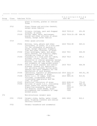 -74-
------- ------- --------------------------------------------------------------------------------
-
C o r r e s p o n d i n g
Group Class Subclass Title ISIC HS SITC
------- ------- ---------------------------------------------------------------------------------
glass in blocks, plates or similar
forms
3712 Glass fibres and articles thereof,
except woven fabrics
37121 Slivers, rovings, yarn and chopped 2610 7019.10 651.95
strands, of glass
37129 Voiles, webs, mats, mattresses, 2610 7019.31-.90 664.95
boards and other articles of glass
fibres, except woven fabrics
3719 Other glass articles
37191 Bottles, jars, phials and other 2610 7010.90 665.11
containers, of glass, of a kind used
for the conveyance or packing of
goods, except ampoules; stoppers,
lids and other closures, of glass
37192 Glass envelopes, open, and glass 2610 7011 664.93
parts thereof, for electric lamps,
cathode-ray tubes or the like
37193 Glassware of a kind used for table, 2610 7013 665.2
kitchen, toilet, office, indoor
decoration or similar purposes (except
bottles, jars and the like, of glass,
and ornaments of lamp-worked glass)
37194 Clock or watch glasses and similar 2610 7015 664.94
glasses; glasses for spectacles ,
not optically worked; hollow glass
spheres and their segments for the
manufacture of such glasses
37195 Laboratory, hygienic or pharmaceutical 2610 7010.10 665.91,.92
glassware; ampoules of glass 7017
37196 Parts n.e.c. of lamps, lighting 2610 9405.91 813.91
fittings, illuminated signs,
illuminated name-plates and the
like, of glass
37197 Electrical insulators of glass 2610 8546.10 773.22
37199 Articles of glass n.e.c. (including 2610 7012 665.12,
glass inners for vacuum flasks, 7014 .93-.99
signalling glassware, glass cubes 7016.10
for mosaics, glass beads, glass 7018
microspheres and ornaments of lamp- 7020
worked glass)
372 Non-structural ceramic ware
3721 37210 Ceramic sinks, baths, water closet 2691 6910 812.2
pans, flushing cisterns and similar
sanitary fixtures
3722 Ceramic household and ornamental
 