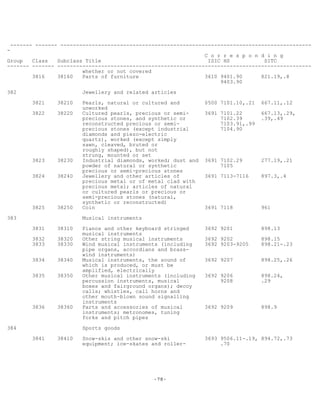 -78-
------- ------- --------------------------------------------------------------------------------
-
C o r r e s p o n d i n g
Group Class Subclass Title ISIC HS SITC
------- ------- ---------------------------------------------------------------------------------
whether or not covered
3816 38160 Parts of furniture 3610 9401.90 821.19,.8
9403.90
382 Jewellery and related articles
3821 38210 Pearls, natural or cultured and 0500 7101.10,.21 667.11,.12
unworked
3822 38220 Cultured pearls, precious or semi- 3691 7101.22 667.13,.29,
precious stones, and synthetic or 7102.39 .39,.49
reconstructed precious or semi- 7103.91,.99
precious stones (except industrial 7104.90
diamonds and piezo-electric
quartz), worked (except simply
sawn, cleaved, bruted or
roughly shaped), but not
strung, mounted or set
3823 38230 Industrial diamonds, worked; dust and 3691 7102.29 277.19,.21
powder of natural or synthetic 7105
precious or semi-precious stones
3824 38240 Jewellery and other articles of 3691 7113-7116 897.3,.4
precious metal or of metal clad with
precious metal; articles of natural
or cultured pearls or precious or
semi-precious stones (natural,
synthetic or reconstructed)
3825 38250 Coin 3691 7118 961
383 Musical instruments
3831 38310 Pianos and other keyboard stringed 3692 9201 898.13
musical instruments
3832 38320 Other string musical instruments 3692 9202 898.15
3833 38330 Wind musical instruments (including 3692 9203-9205 898.21-.23
pipe organs, accordians and brass-
wind instruments)
3834 38340 Musical instruments, the sound of 3692 9207 898.25,.26
which is produced, or must be
amplified, electrically
3835 38350 Other musical instruments (including 3692 9206 898.24,
percussion instruments, musical 9208 .29
boxes and fairground organs); decoy
calls; whistles, call horns and
other mouth-blown sound signalling
instruments
3836 38360 Parts and accessories of musical 3692 9209 898.9
instruments; metronomes, tuning
forks and pitch pipes
384 Sports goods
3841 38410 Snow-skis and other snow-ski 3693 9506.11-.19, 894.72,.73
equipment; ice-skates and roller- .70
 