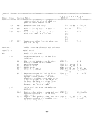 -84-
------- ------- --------------------------------------------------------------------------------
-
C o r r e s p o n d i n g
Group Class Subclass Title ISIC HS SITC
------- ------- ---------------------------------------------------------------------------------
(except gold) or of metal clad with
precious metal (except gold)
3934 39340 Ferrous waste and scrap 7204.10-.49 282.10-.32,
.39
3935 39350 Remelting scrap ingots of iron or 7204.50 282.33
steel
3936 39360 Waste and scrap of copper, nickel, 7404 288.2
aluminium, lead, zinc and tin 7503
7602
7802
7902
8002
3937 39370 Vessels and other floating structures 8908 793.3
for breaking up
SECTION 4 METAL PRODUCTS, MACHINERY AND EQUIPMENT
DIVISION 41 BASIC METALS
411 Basic iron and steel
4111 Primary materials of iron and steel
metallurgy
41111 Pig iron and spiegeleisen in pigs, 2710 7201 671.2
blocks or other primary forms
41112 Ferro-manganese 2710 7202.11,.19 671.4
41113 Ferro-chromium 2710 7202.41,.49 671.53
41114 Ferro-nickel 2710 7202.60 671.55
41115 Other ferro-alloys 2710 7202.21-.30, 671.51,.52,
.50, .54,.59
.70-.99
41116 Ferrous products obtained by direct 2710 7203 671.31-.33
reduction of iron ore and other 7205
spongy ferrous products, in lumps,
pellets or similar forms; iron having
a minimum purity by weight of 99.94%,
in lumps, pellets or similar forms;
granules and powders, of pig iron,
spiegeleisen, iron or steel
4112 Crude steel and steel semi-finished
products
41121 Ingots, other primary forms, and semi- 2710 7206 672.41,.45,
finished products of iron or non- 7207 .61-.7
alloy steel
41122 Ingots, other primary forms, and semi- 2710 7218.10,.90 672.47,.49,
finished products of stainless steel 7224 .81,.82
or other alloy steel
 