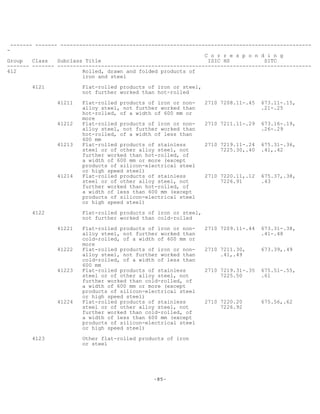 -85-
------- ------- --------------------------------------------------------------------------------
-
C o r r e s p o n d i n g
Group Class Subclass Title ISIC HS SITC
------- ------- ---------------------------------------------------------------------------------
412 Rolled, drawn and folded products of
iron and steel
4121 Flat-rolled products of iron or steel,
not further worked than hot-rolled
41211 Flat-rolled products of iron or non- 2710 7208.11-.45 673.11-.15,
alloy steel, not further worked than .21-.25
hot-rolled, of a width of 600 mm or
more
41212 Flat-rolled products of iron or non- 2710 7211.11-.29 673.16-.19,
alloy steel, not further worked than .26-.29
hot-rolled, of a width of less than
600 mm
41213 Flat-rolled products of stainless 2710 7219.11-.24 675.31-.36,
steel or of other alloy steel, not 7225.30,.40 .41,.42
further worked than hot-rolled, of
a width of 600 mm or more (except
products of silicon-electrical steel
or high speed steel)
41214 Flat-rolled products of stainless 2710 7220.11,.12 675.37,.38,
steel or of other alloy steel, not 7226.91 .43
further worked than hot-rolled, of
a width of less than 600 mm (except
products of silicon-electrical steel
or high speed steel)
4122 Flat-rolled products of iron or steel,
not further worked than cold-rolled
41221 Flat-rolled products of iron or non- 2710 7209.11-.44 673.31-.38,
alloy steel, not further worked than .41-.48
cold-rolled, of a width of 600 mm or
more
41222 Flat-rolled products of iron or non- 2710 7211.30, 673.39,.49
alloy steel, not further worked than .41,.49
cold-rolled, of a width of less than
600 mm
41223 Flat-rolled products of stainless 2710 7219.31-.35 675.51-.55,
steel or of other alloy steel, not 7225.50 .61
further worked than cold-rolled, of
a width of 600 mm or more (except
products of silicon-electrical steel
or high speed steel)
41224 Flat-rolled products of stainless 2710 7220.20 675.56,.62
steel or of other alloy steel, not 7226.92
further worked than cold-rolled, of
a width of less than 600 mm (except
products of silicon-electrical steel
or high speed steel)
4123 Other flat-rolled products of iron
or steel
 