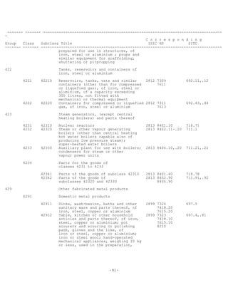-91-
------- ------- --------------------------------------------------------------------------------
-
C o r r e s p o n d i n g
Group Class Subclass Title ISIC HS SITC
------- ------- ---------------------------------------------------------------------------------
prepared for use in structures, of
iron, steel or aluminium ; props and
similar equipment for scaffolding,
shuttering or pitpropping
422 Tanks, reservoirs and containers of
iron, steel or aluminium
4221 42210 Reservoirs, tanks, vats and similar 2812 7309 692.11,.12
containers (other than for compressed 7611
or liquefied gas), of iron, steel or
aluminium, of a capacity exceeding
300 litres, not fitted with
mechanical or thermal equipment
4222 42220 Containers for compressed or liquefied 2812 7311 692.43,.44
gas, of iron, steel or aluminium 7613
423 Steam generators, (except central
heating boilers) and parts thereof
4231 42310 Nuclear reactors 2813 8401.10 718.71
4232 42320 Steam or other vapour generating 2813 8402.11-.20 711.1
boilers (other than central heating
hot water boilers capable also of
producing low pressure steam);
super-heated water boilers
4233 42330 Auxiliary plant for use with boilers; 2813 8404.10,.20 711.21,.22
condensers for steam or other
vapour power units
4234 Parts for the goods of
classes 4231 to 4233
42341 Parts of the goods of subclass 42310 2813 8401.40 718.78
42342 Parts of the goods of 2813 8402.90 711.91,.92
subclasses 42320 and 42330 8404.90
429 Other fabricated metal products
4291 Domestic metal products
42911 Sinks, wash-basins, baths and other 2899 7324 697.5
sanitary ware and parts thereof, of 7418.20
iron, steel, copper or aluminium 7615.20
42912 Table, kitchen or other household 2899 7323 697.4,.81
articles and parts thereof, of iron, 7418.10
steel, copper or aluminium; pot 7615.10
scourers and scouring or polishing 8210
pads, gloves and the like, of
iron or steel, copper or aluminium;
iron or steel wool; hand-operated
mechanical appliances, weighing 10 kg
or less, used in the preparation,
 
