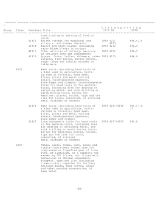 -92-
------- ------- --------------------------------------------------------------------------------
-
C o r r e s p o n d i n g
Group Class Subclass Title ISIC HS SITC
------- ------- ---------------------------------------------------------------------------------
conditioning or serving of food or
drink
42913 Knives (except for machines) and 2893 8211 696.4,.8
scissors, and blades therefor 8213
42914 Razors and razor blades (including 2893 8212 696.3
razor blade blanks in strips)
42915 Other articles of cutlery; manicure 2893 8214 696.5
or pedicure sets and instruments
42916 Spoons, forks, ladles, skimmers, cake- 2893 8215 696.6
servers, fish-knives, butter-knives,
sugar tongs and similar kitchen or
table ware
4292 Hand tools (including hand tools of
a kind used in agriculture, horti-
culture or forestry, hand saws,
files, pliers and metal cutting
shears, hand-operated spanners,
blow-lamps and clamps); interchangeable
tools for hand tools or for machine-
tools, including dies for drawing or
extruding metal, and rock drilling or
earth boring tools; knives for
machines; plates, sticks, tips and the
like for tools, unmounted, of sintered
metal carbides or cermets
42921 Hand tools (including hand tools of 2893 8201-8206 695.1-.5,
a kind used in agriculture, horti- .7
culture or forestry, hand saws,
files, pliers and metal cutting
shears, hand-operated spanners,
blow-lamps and clamps)
42922 Interchangeable tools for hand tools 2893 8207-8209 695.6
or for machine-tools, including dies
for drawing or extruding metal, and
rock drilling or earth boring tools;
knives for machines; plates, sticks,
tips and the like for tools,
unmounted, of sintered
metal carbides or cermets
4293 Tanks, casks, drums, cans, boxes and
similar containers (other than for
compressed or liquefied gas) of iron,
steel or aluminium, of a capacity not
exceeding 300 litres, not fitted with
mechanical or thermal equipment;
stoppers, caps and lids (including
crown corks), capsules for bottles,
threaded bungs, bung covers, seals
and other packing accessories, of
base metal
 
